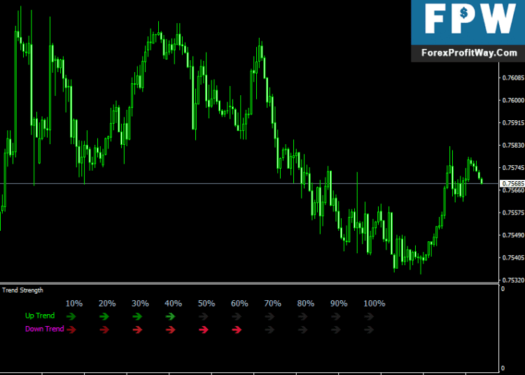 Download Trend Strength Arrows Forex Indicator For Mt4