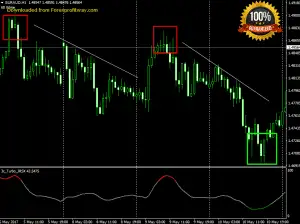 Download Turbo JRSX Forex Indicator For Mt4