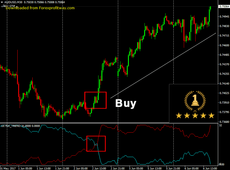 forem mt4 adr indicator