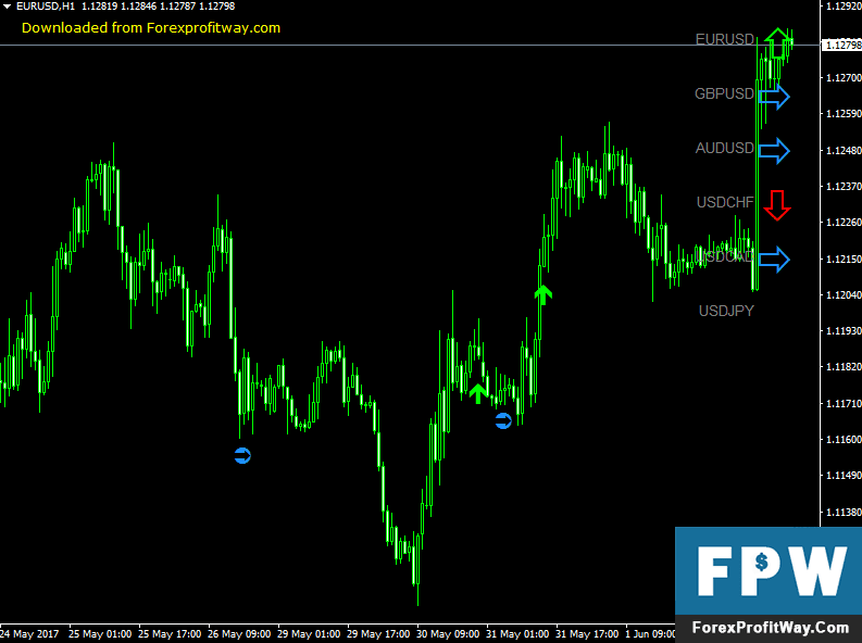 Download ZCOMFX Daily Trend Forex Indicator For Mt4