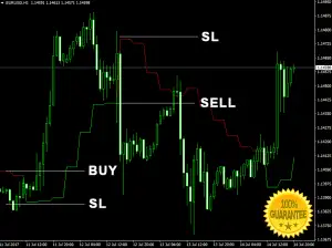 Download Ganns Signal V4 Forex Indicator For Mt4