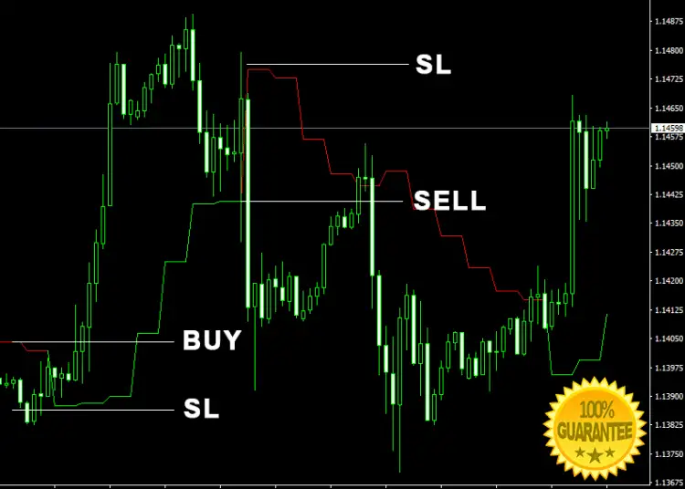 Download Ganns Signal V4 Forex Indicator For Mt4