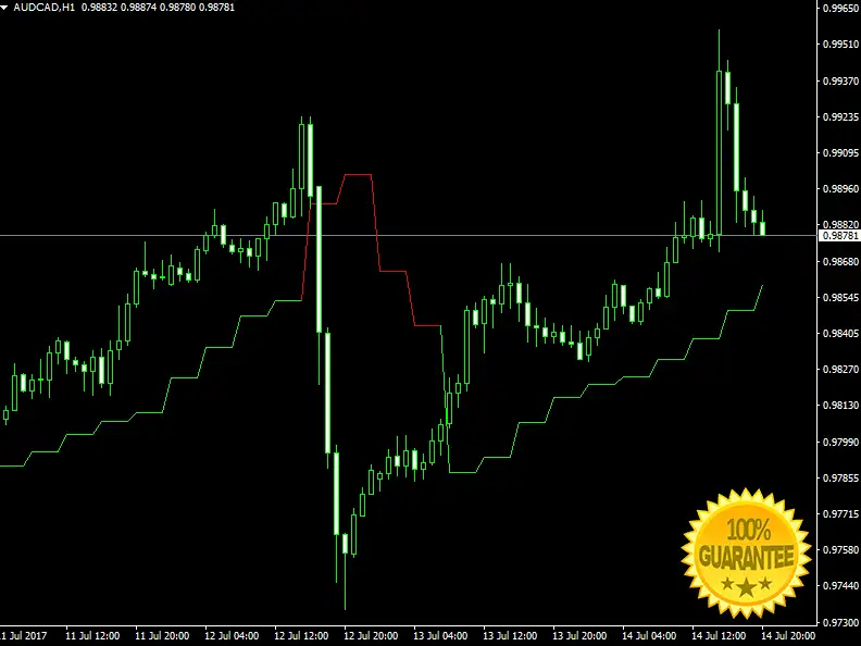 Indicator For Mt4