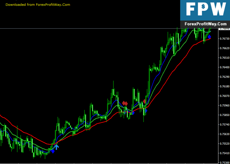Download 3 MA Cross Arrows With Alert Forex Indicator For Mt4