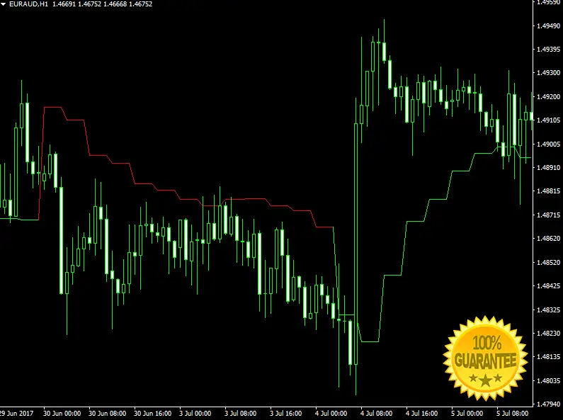 Download Ganns Signal V4