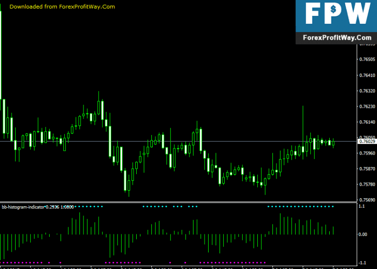 Free Download BB Histogram Forex Indicator For Mt4