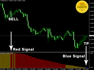 Download BDFX Trender Oscillator Forex No Repaint Indicator For Mt4