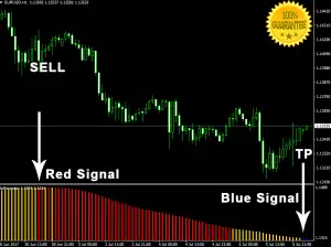 Download BDFX Trender Oscillator Forex No Repaint Indicator For Mt4