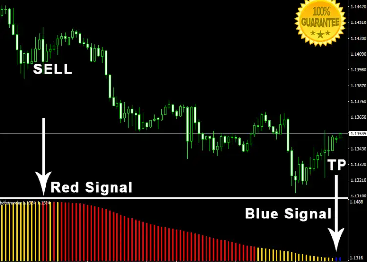 Download BDFX Trender Oscillator Forex No Repaint Indicator For Mt4