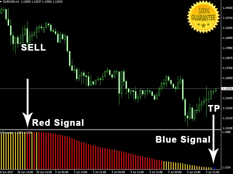 Download No Repaint Indicator For Mt4