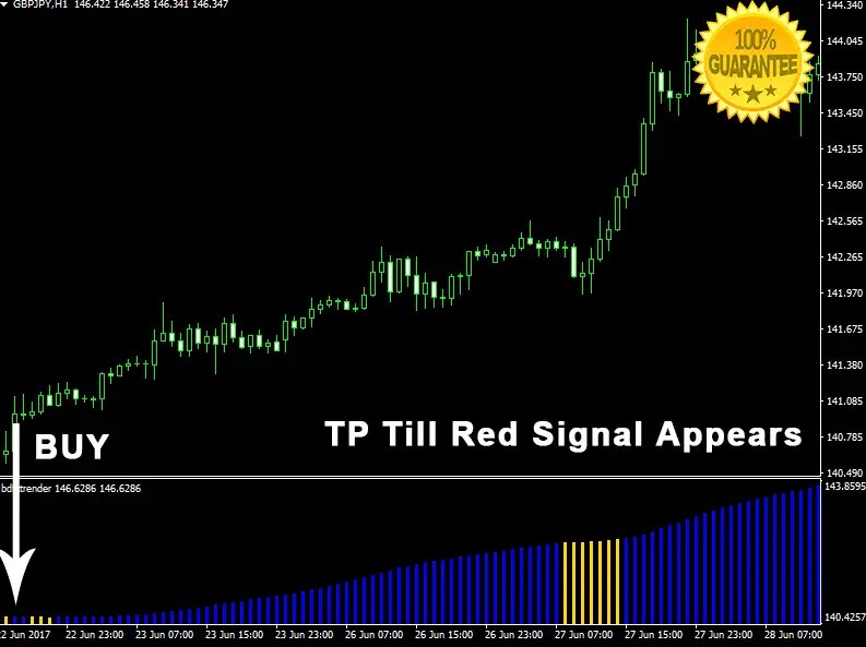 Download Indicator For Mt4