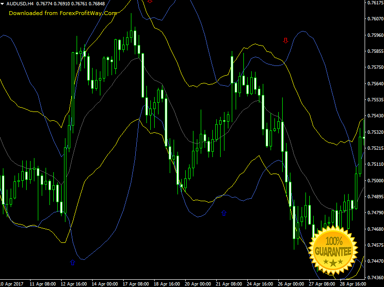 Download Bollinger And Starc Bands Forex Signals 