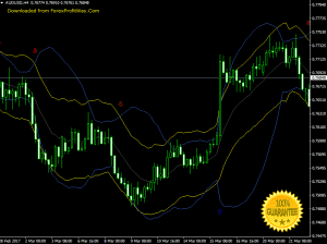 Download Bollinger And Starc Bands Forex Signals Indicator For Mt4