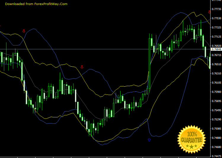Download Bollinger And Starc Bands Forex Signals Indicator For Mt4