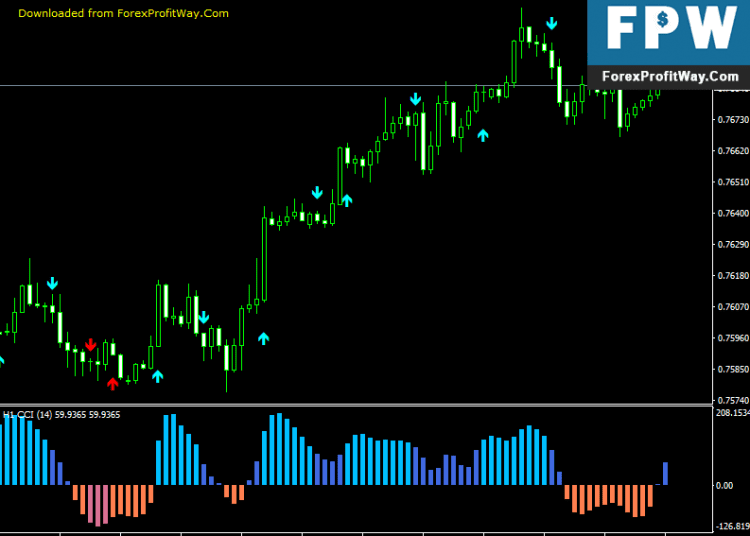 Download CCI MTF Forex Signals Binary Options Indicator For Mt4