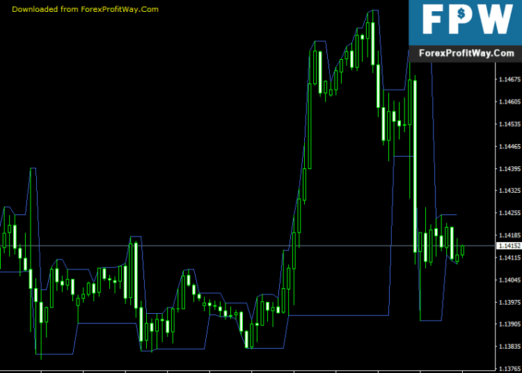 Free Download Darvas Boxes Forex Indicator For Mt4