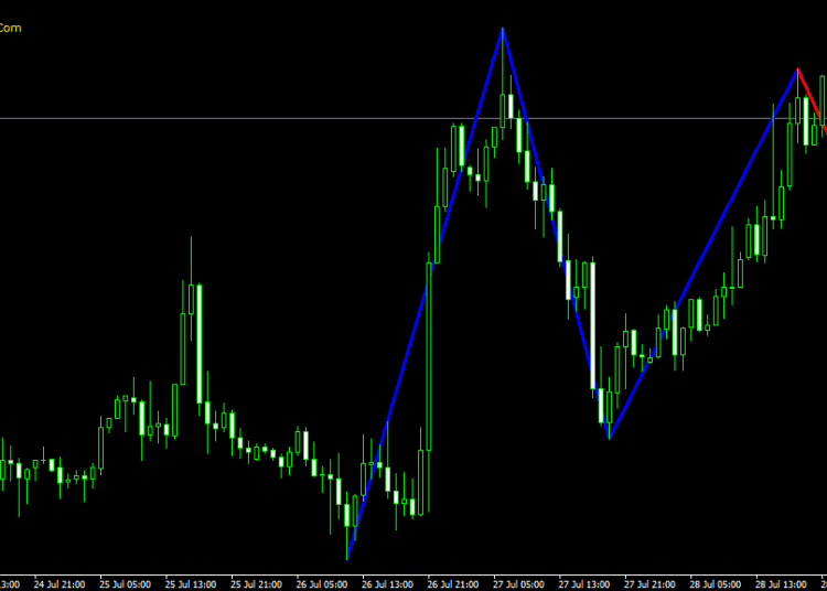 Free Download Elliott Wave Charmer Forex Indicator For Mt4