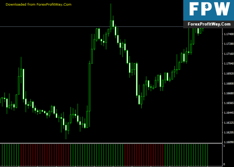 Free Download Chaos Oscillator Forex Indicator For Mt4