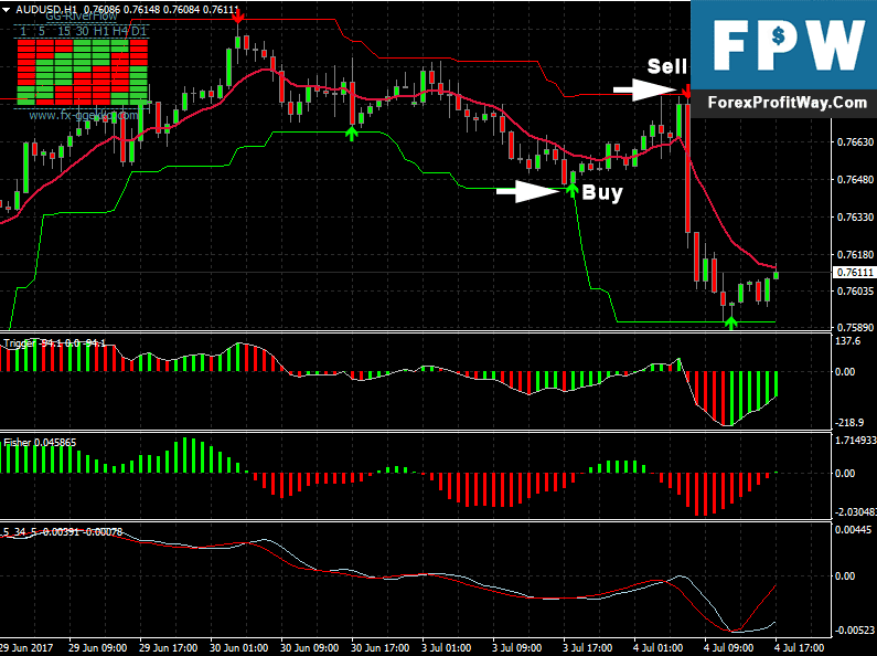 forex number one way to profit article