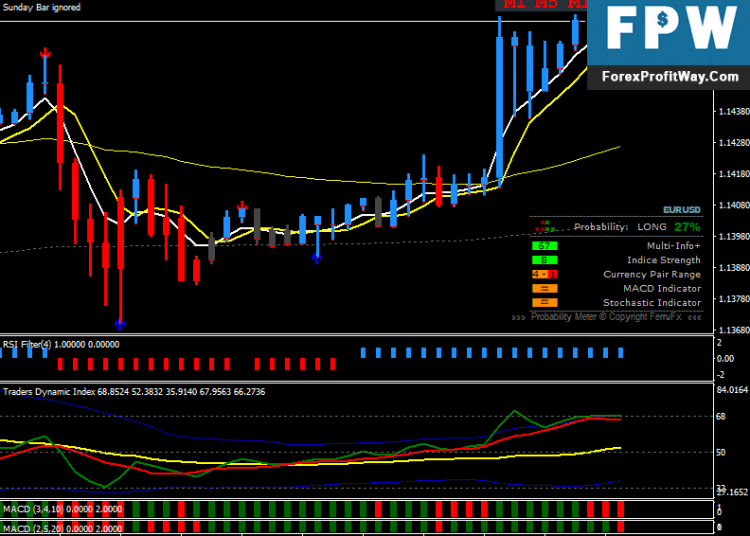 Free Download Fx King Trading System For Mt4