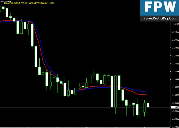 Free Download Fractal Adaptive Moving Average Forex Indicator For Mt4
