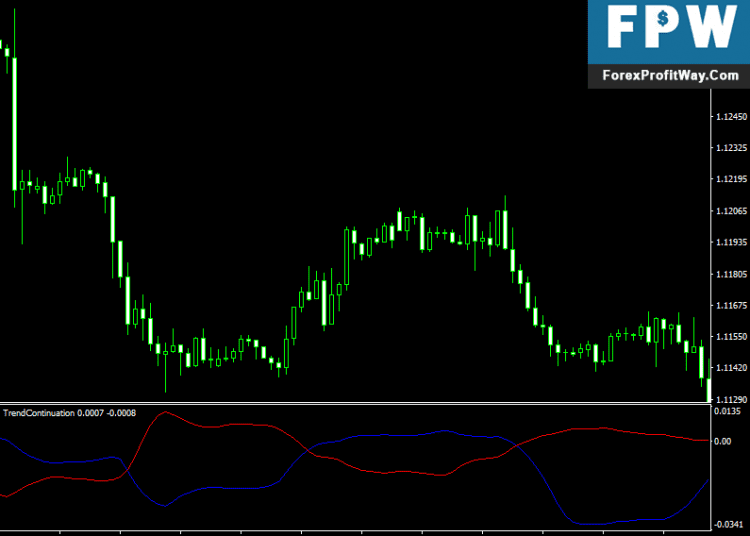 Download Trend Continuation Factor Forex Indicator For Mt4