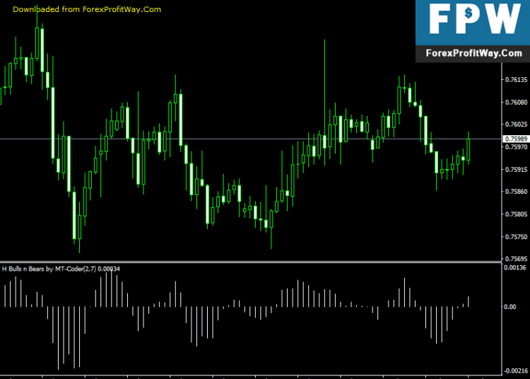 Download H-Bulls And Bears Forex Indicator For Mt4