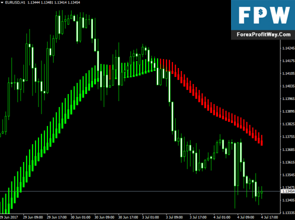 Forex exit indicator free download