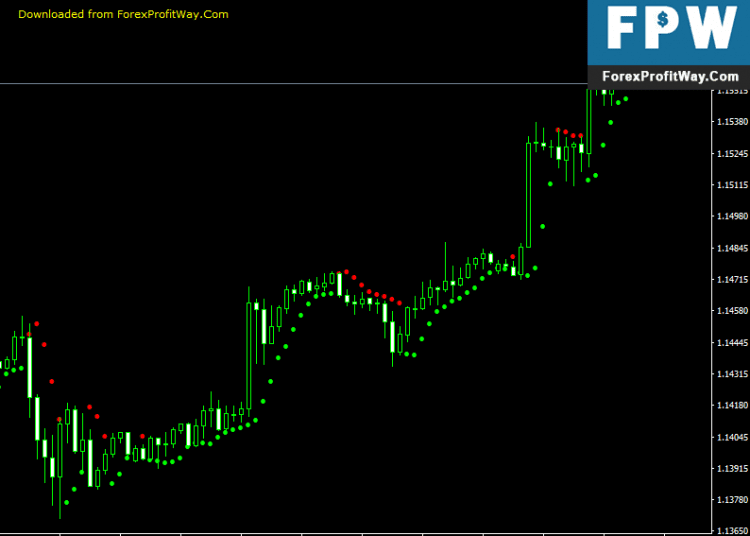 Download High And Low Forex Indicator For Mt4