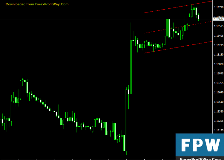 Download Download Kazoka Price Channel Forex Indicator For Mt4