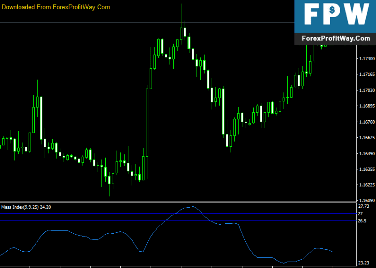 Free Download Mass Index Forex Indicator For Mt4