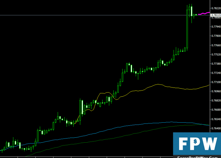 Download Next Move Forex Indicator For Mt4