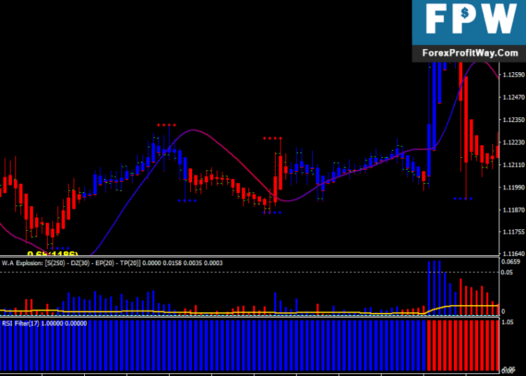 Download Power Trade Forex Scalping Trading System Strategy For Mt4