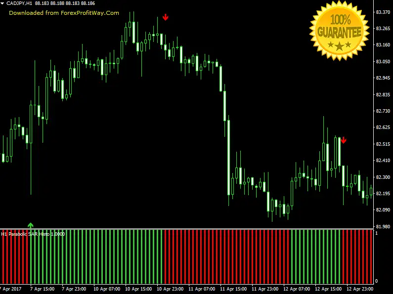 Pro Parabolic SAR The New Generation Of Parabolic SAR Forex Indicator For Mt4