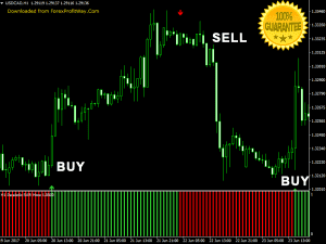 Download Pro Parabolic SAR The New Generation Of Parabolic SAR Forex Indicator For Mt4