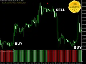 Download Pro Parabolic SAR The New Generation Of Parabolic SAR Forex Indicator For Mt4