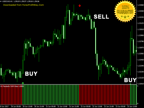 Download Pro Parabolic Sar The New Generation Of Parabolic For Mt4 L