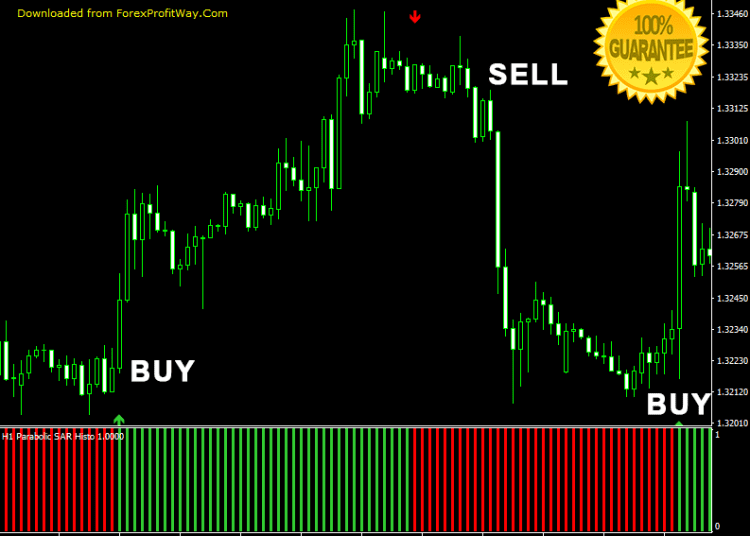 Download Pro Parabolic SAR The New Generation Of Parabolic SAR Forex Indicator For Mt4