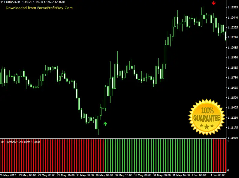  Forex Indicator For Mt4