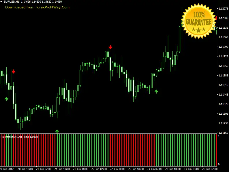 Download Pro Parabolic SAR The New Generation Of Parabolic SAR Forex Indicator