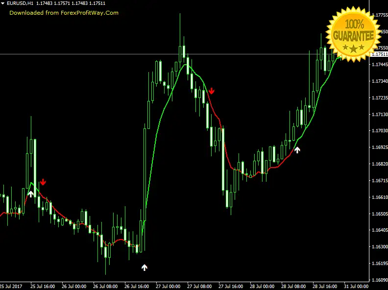 Download Solvy Signals MTF Sounds Alerts