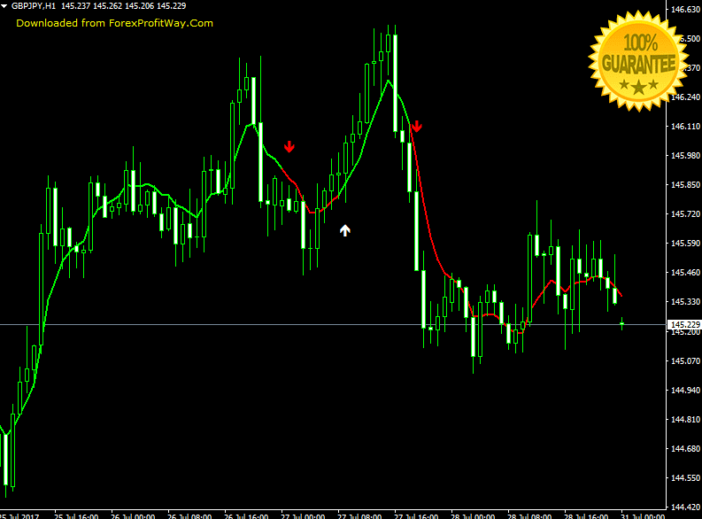 Download Forex Indicator For Mt4