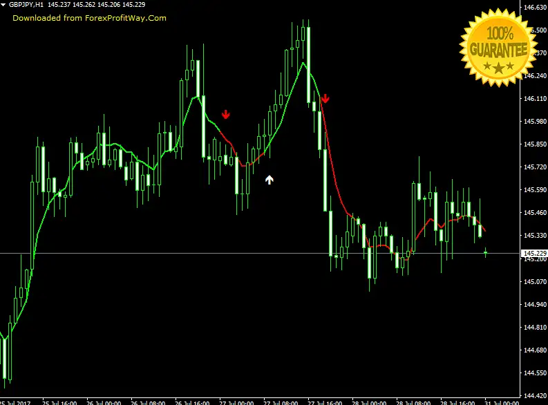 Download Forex Indicator For Mt4
