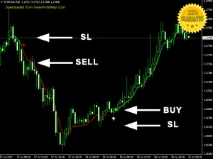 Download Solvy Signals MTF Sounds Alerts Forex Indicator For Mt4