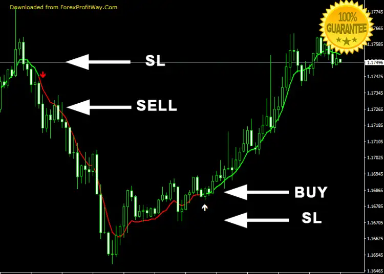 Download Solvy Signals MTF Sounds Alerts Forex Indicator For Mt4