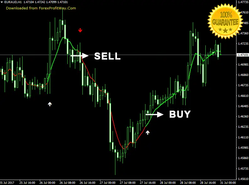 Alerts Forex Indicator For Mt4