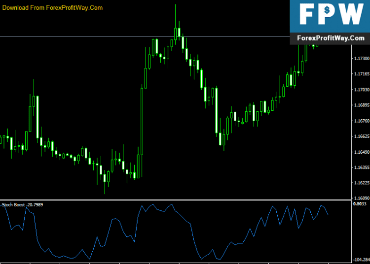 Free Download Stoch Boost Forex Indicator For Mt4