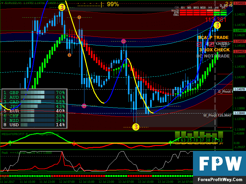 Download Super Fx Agimat Forex Trading System Strategy For Mt4