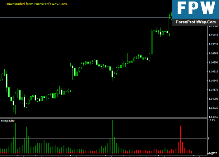 Download Swing Index Forex Indicator For Mt4