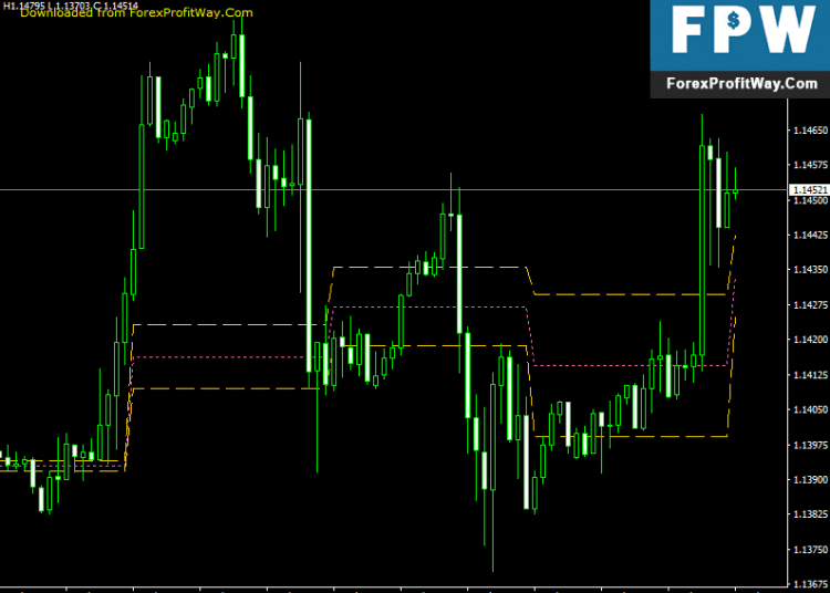 Free Download Three Day Rolling Pivot Forex Indicator For Mt4